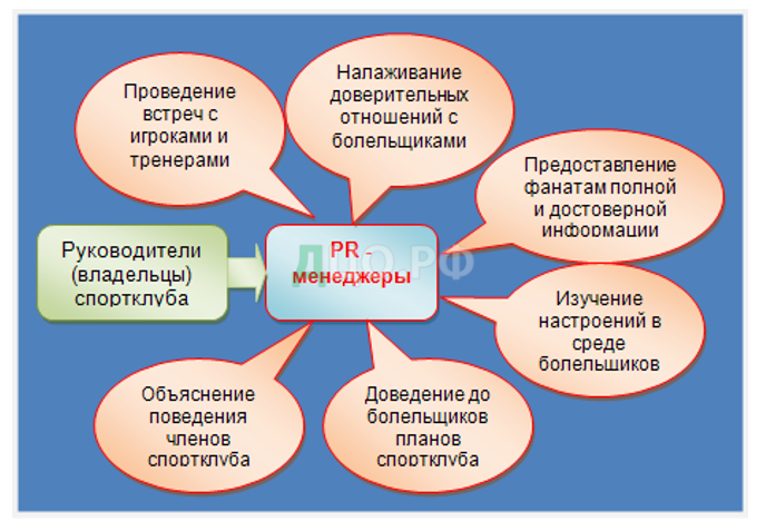 Курсовая работа: Программа Футбольный болельщик